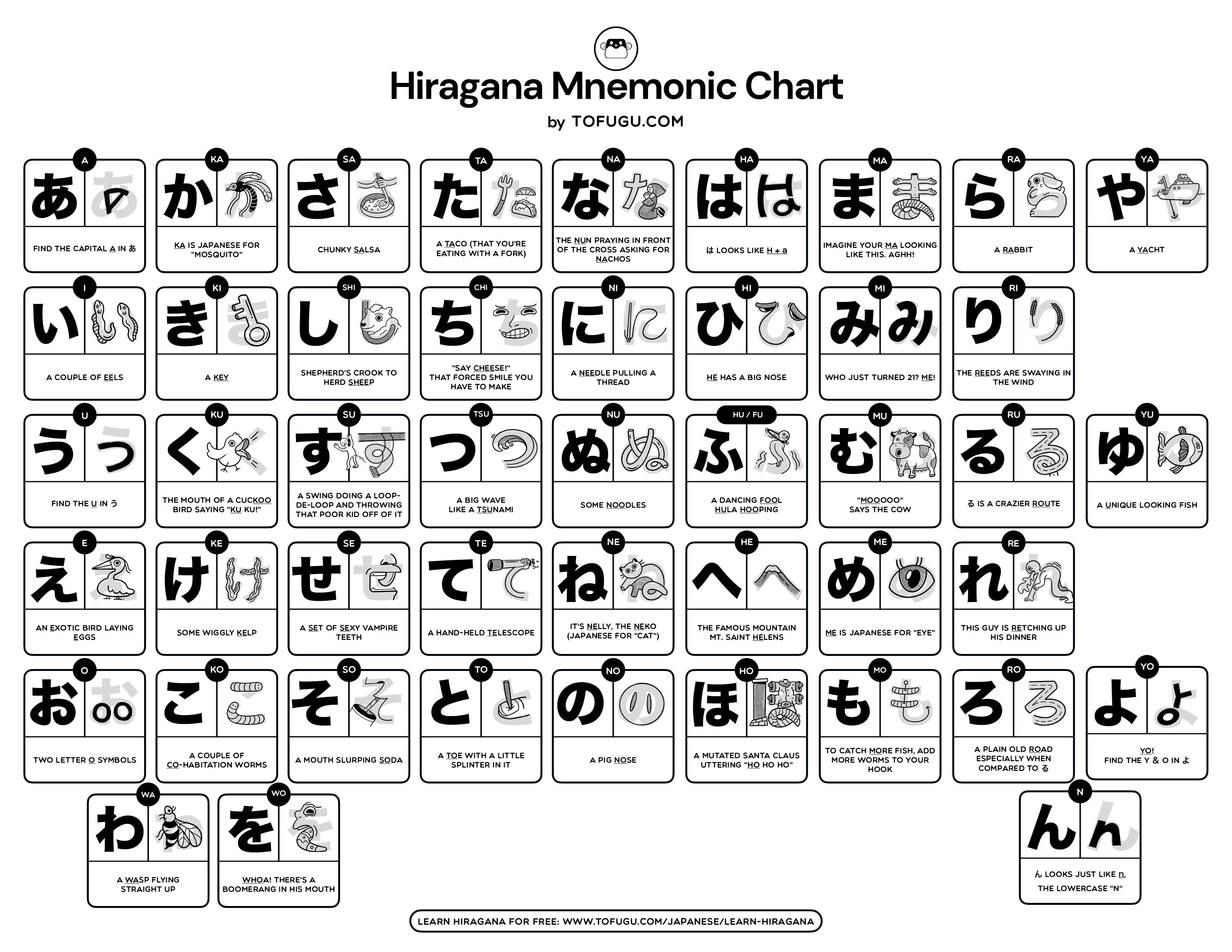 五十音助记图